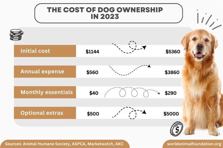 Average Cost Of Owning A Dog Per Year at William Johnson blog