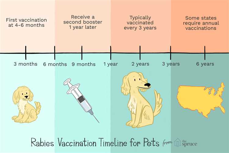 Norske lover og forskrifter om vaksinering mot rabies